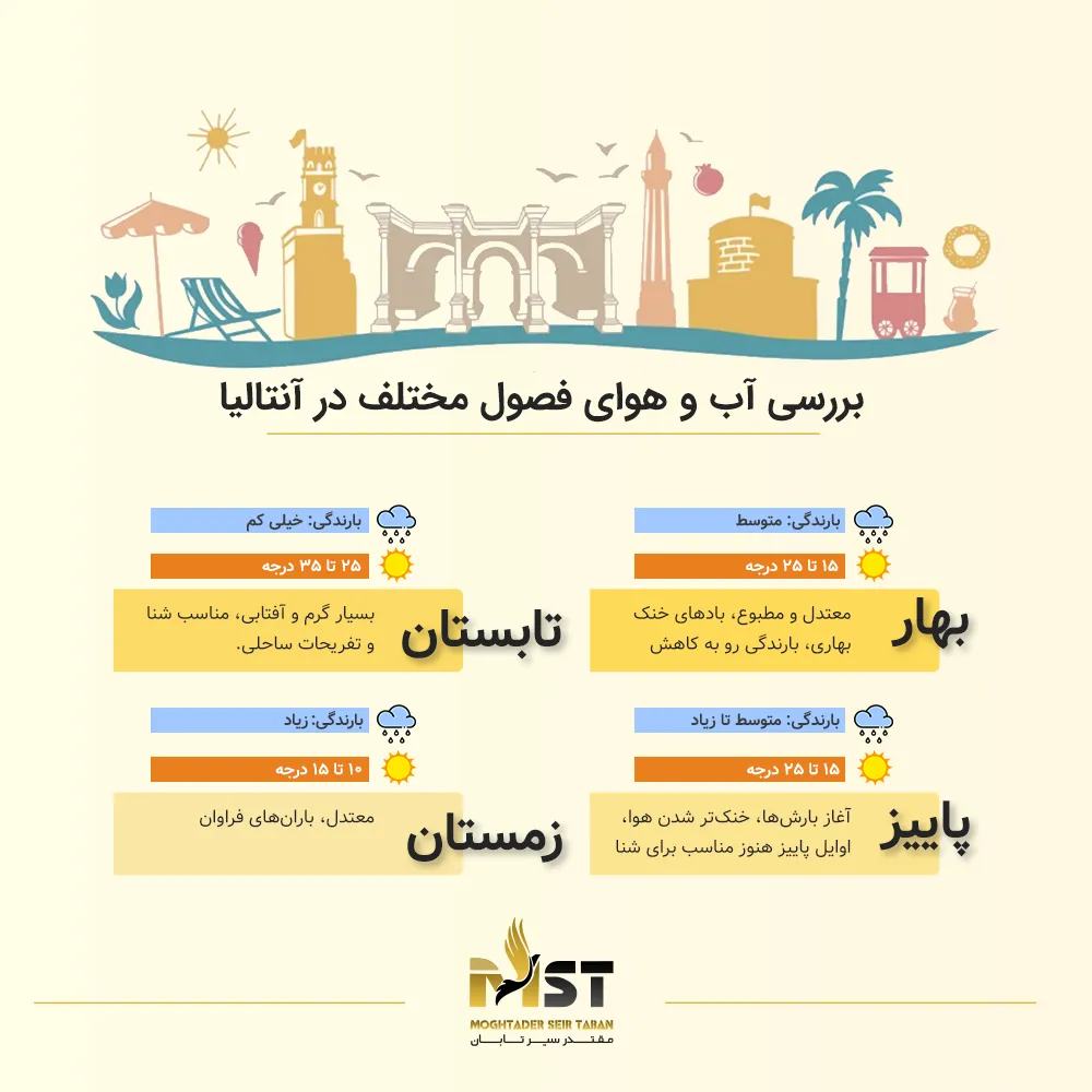 بهترین زمان سفر به آنتالیا